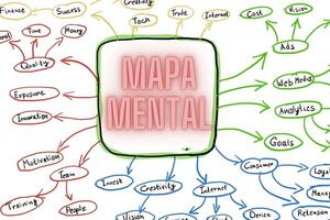 Como fazer Mapa mental online: 5 Melhores sites para fazer